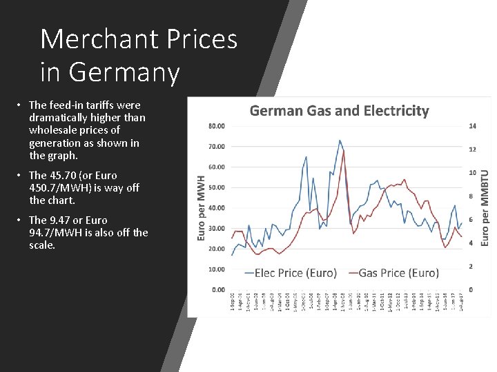 Merchant Prices in Germany • The feed-in tariffs were dramatically higher than wholesale prices