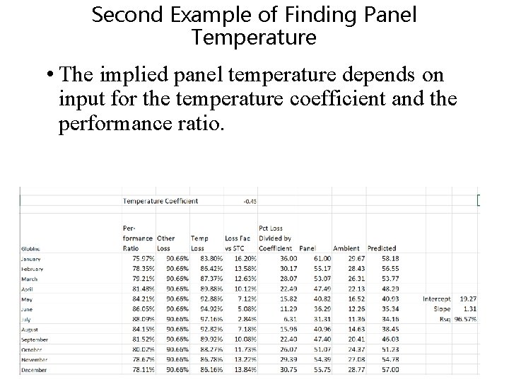 Second Example of Finding Panel Temperature • The implied panel temperature depends on input