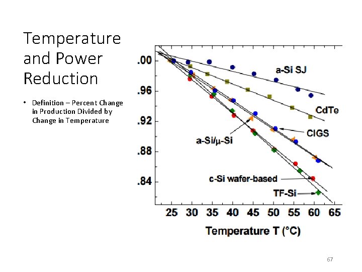 Temperature and Power Reduction • Definition – Percent Change in Production Divided by Change