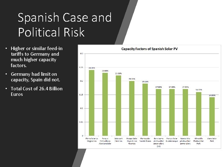 Spanish Case and Political Risk • Higher or similar feed-in tariffs to Germany and