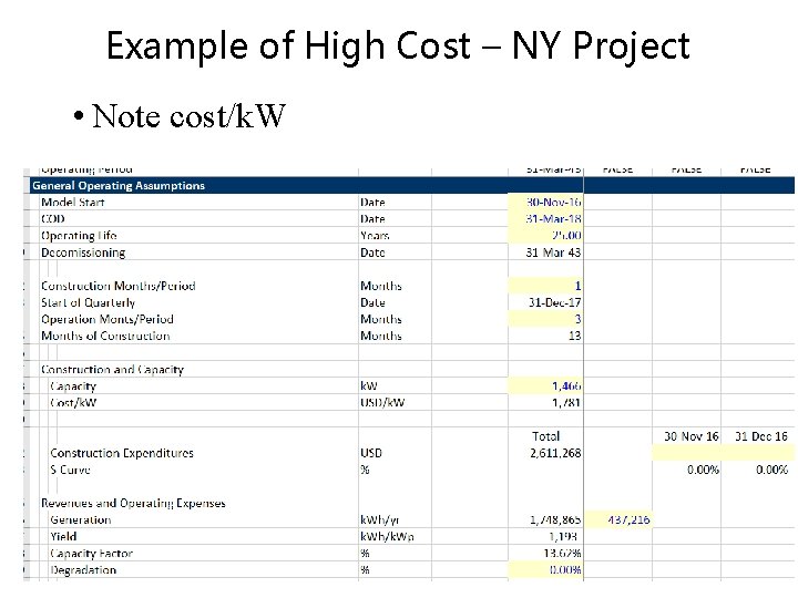 Example of High Cost – NY Project • Note cost/k. W 