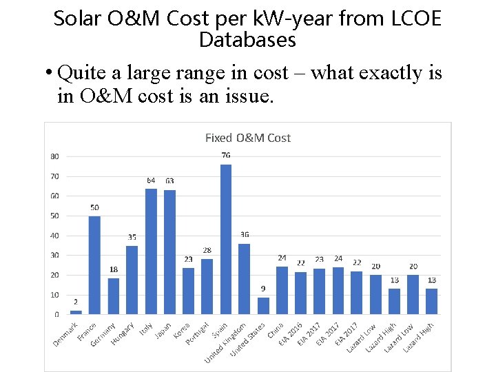 Solar O&M Cost per k. W-year from LCOE Databases • Quite a large range