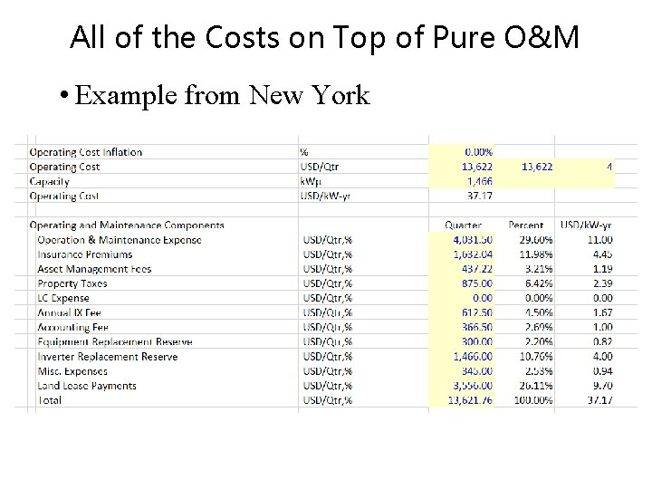 All of the Costs on Top of Pure O&M • Example from New York