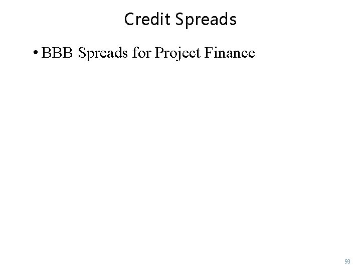 Credit Spreads • BBB Spreads for Project Finance 93 