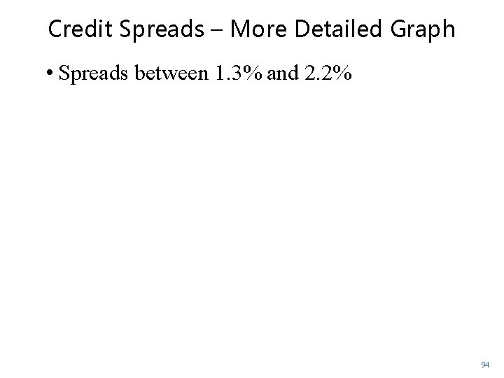 Credit Spreads – More Detailed Graph • Spreads between 1. 3% and 2. 2%