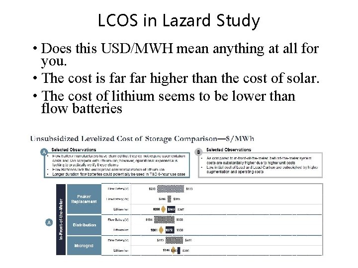LCOS in Lazard Study • Does this USD/MWH mean anything at all for you.