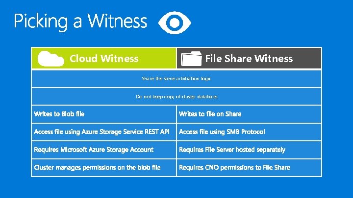 Cloud Witness File Share Witness Share the same arbitration logic Do not keep copy
