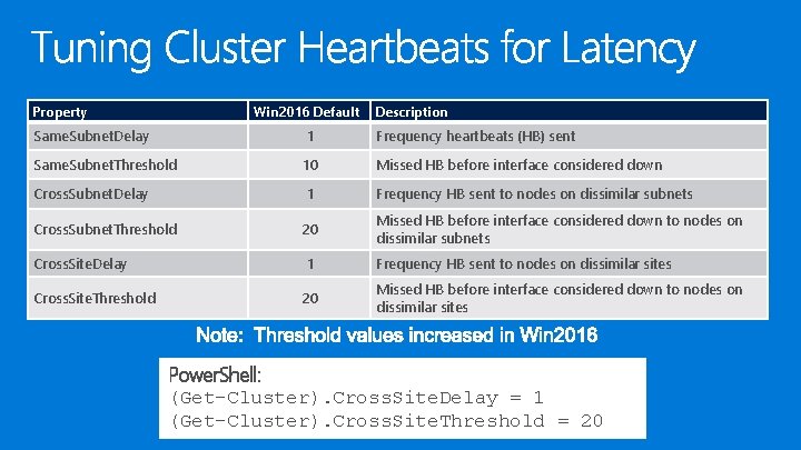 Property Win 2016 Default Description Same. Subnet. Delay 1 Frequency heartbeats (HB) sent Same.