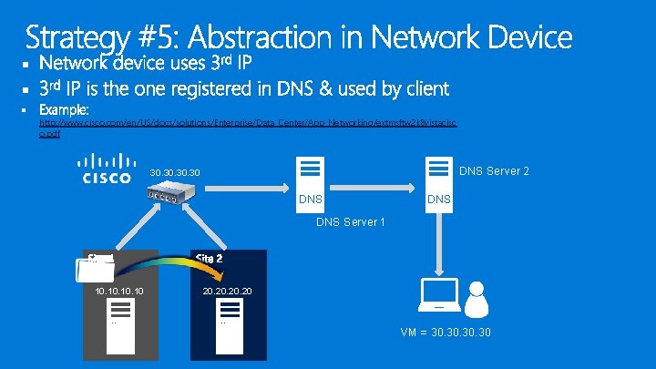 § § § http: //www. cisco. com/en/US/docs/solutions/Enterprise/Data_Center/App_Networking/extmsftw 2 k 8 vistacisc o. pdf DNS