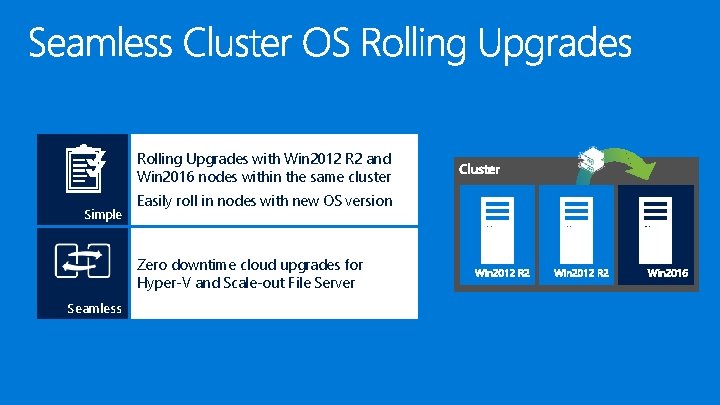 Rolling Upgrades with Win 2012 R 2 and Win 2016 nodes within the same