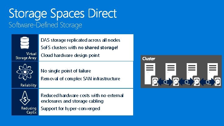 Software-Defined Storage DAS storage replicated across all nodes So. FS clusters with no shared