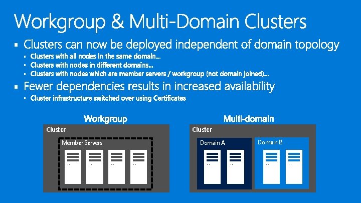 § § § Cluster Member Servers Cluster Domain A Domain B 