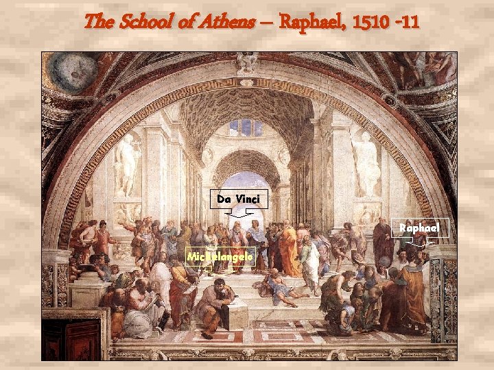 The School of Athens – Raphael, 1510 -11 Da Vinci Raphael Michelangelo 
