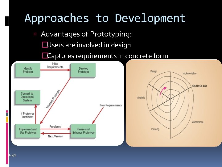 Approaches to Development Advantages of Prototyping: �Users are involved in design �Captures requirements in