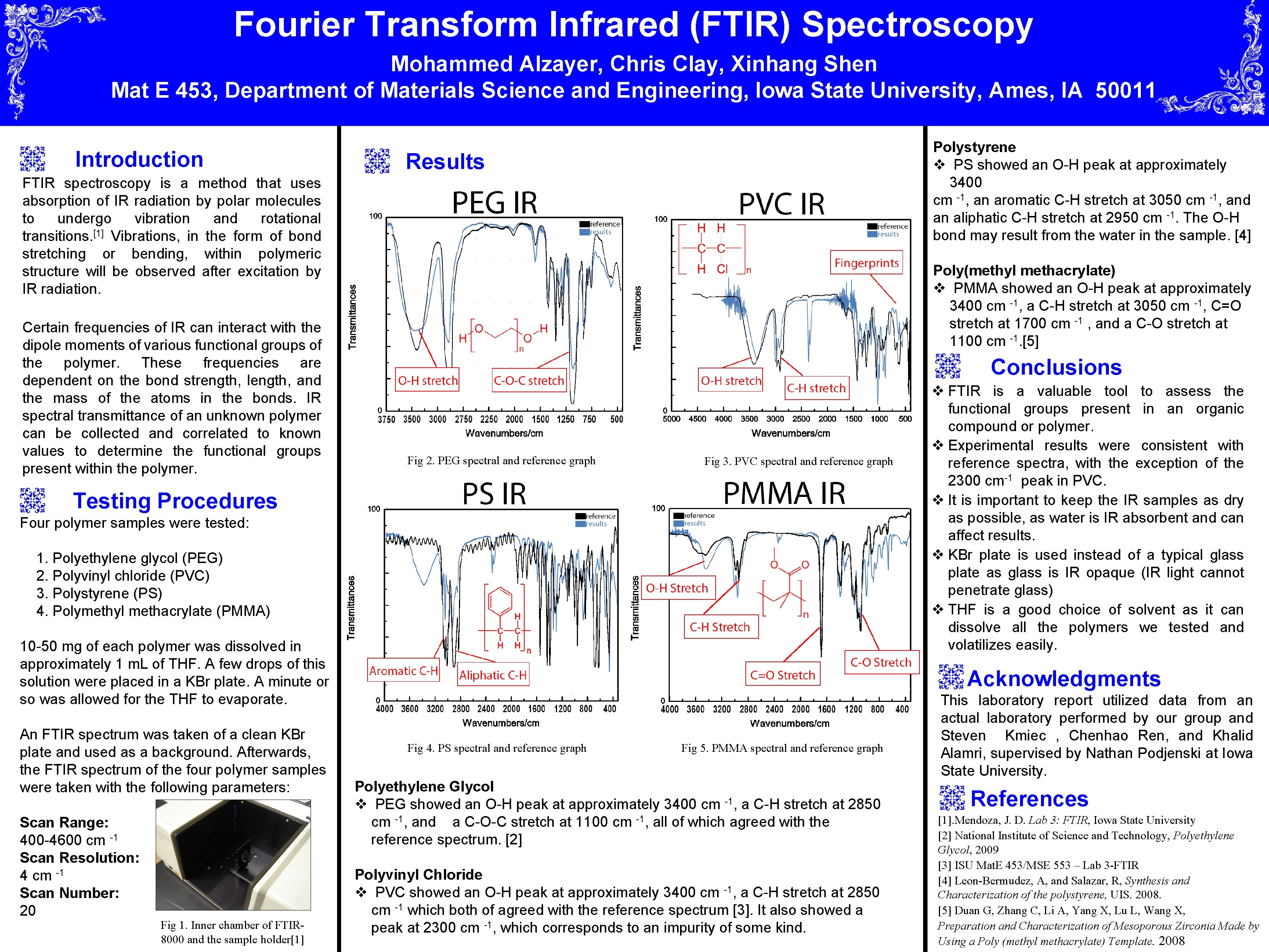 Fourier Transform Infrared (FTIR) Spectroscopy Mohammed Alzayer, Chris Clay, Xinhang Shen Mat E 453,