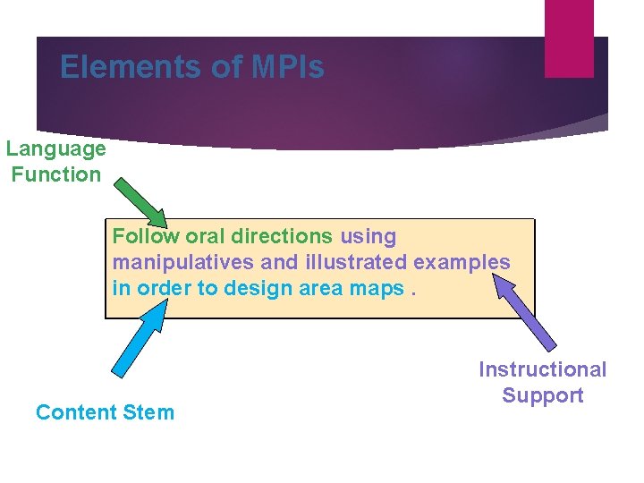Elements of MPIs Language Function Follow oral directions using manipulatives and illustrated examples in