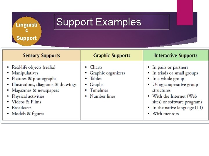 Linguisti c Support Examples 