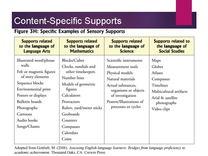 Content-Specific Supports 
