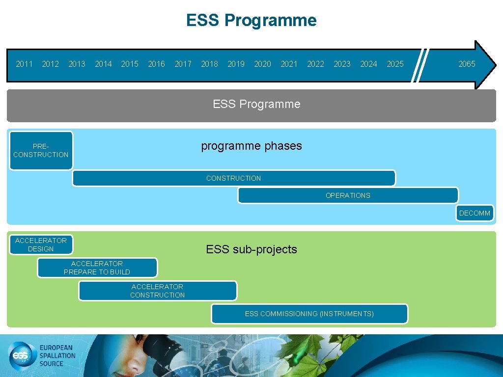 ESS Programme 2011 2012 2013 2014 2015 2016 2017 2018 2019 2020 2021 2022