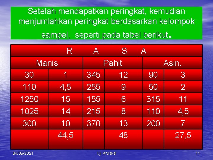 Setelah mendapatkan peringkat, kemudian menjumlahkan peringkat berdasarkan kelompok sampel, seperti pada tabel berikut. R