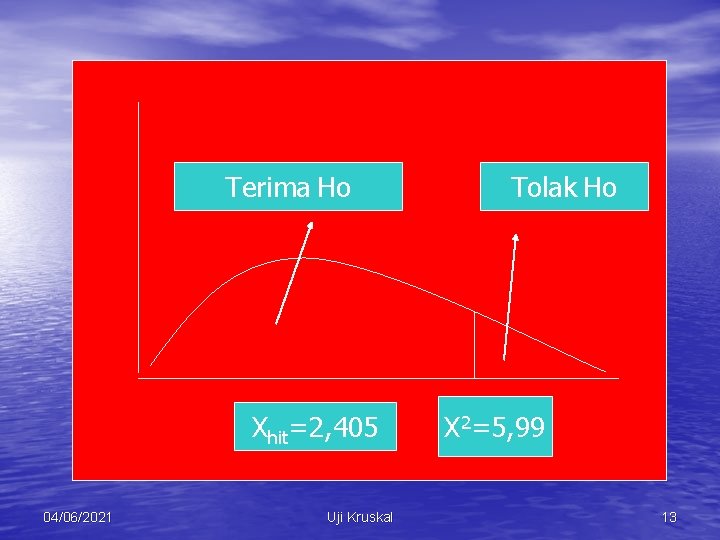 Terima Ho Xhit=2, 405 04/06/2021 Uji Kruskal Tolak Ho X 2=5, 99 13 