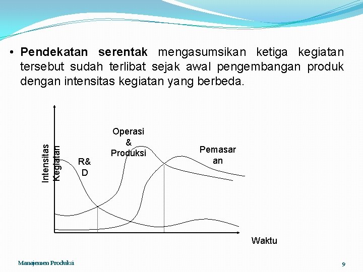 Intensitas Kegiatan • Pendekatan serentak mengasumsikan ketiga kegiatan tersebut sudah terlibat sejak awal pengembangan