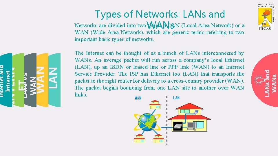 Types of Networks: LANs and Networks are divided into two WANs types, a LAN