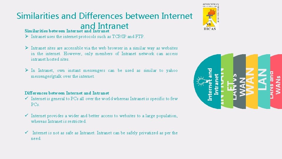 Similarities and Differences between Internet and Intranet Similarities between Internet and Intranet Ø Intranet