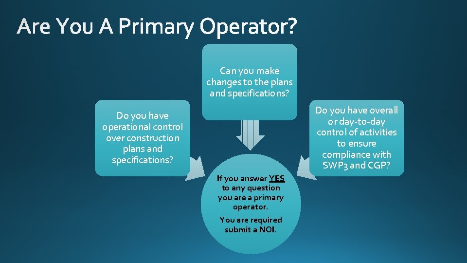 Can you make changes to the plans and specifications? Do you have overall or