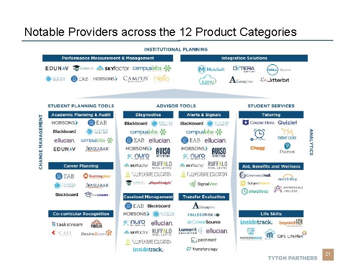 Notable Providers across the 12 Product Categories 21 Notable Providers across the 12 Product Categories 21