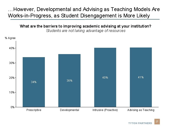 …However, Developmental and Advising as Teaching Models Are Works-in-Progress, as Student Disengagement is More …However, Developmental and Advising as Teaching Models Are Works-in-Progress, as Student Disengagement is More