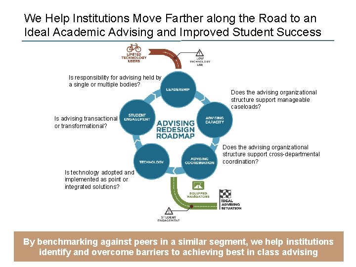 We Help Institutions Move Farther along the Road to an Ideal Academic Advising and We Help Institutions Move Farther along the Road to an Ideal Academic Advising and