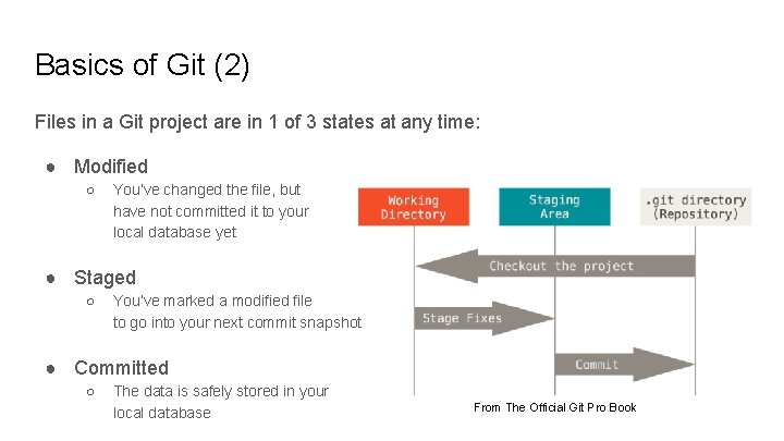 Basics of Git (2) Files in a Git project are in 1 of 3