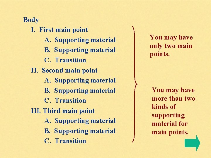 Body I. First main point A. Supporting material B. Supporting material C. Transition II.