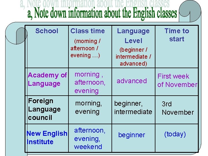 School Class time (morning / afternoon / evening …) Language Level Time to start