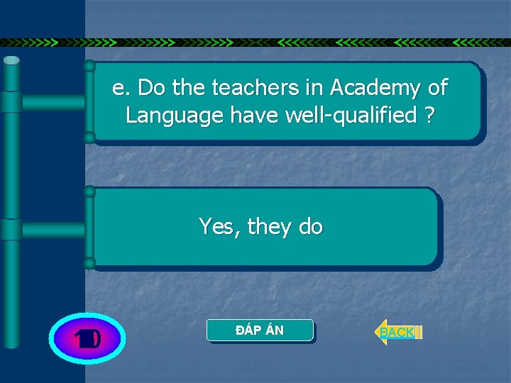 e. Do the teachers in Academy of Language have well-qualified ? Yes, they do