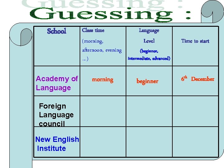 School Academy of Language Foreign Language council New English Institute Class time Language (morning,