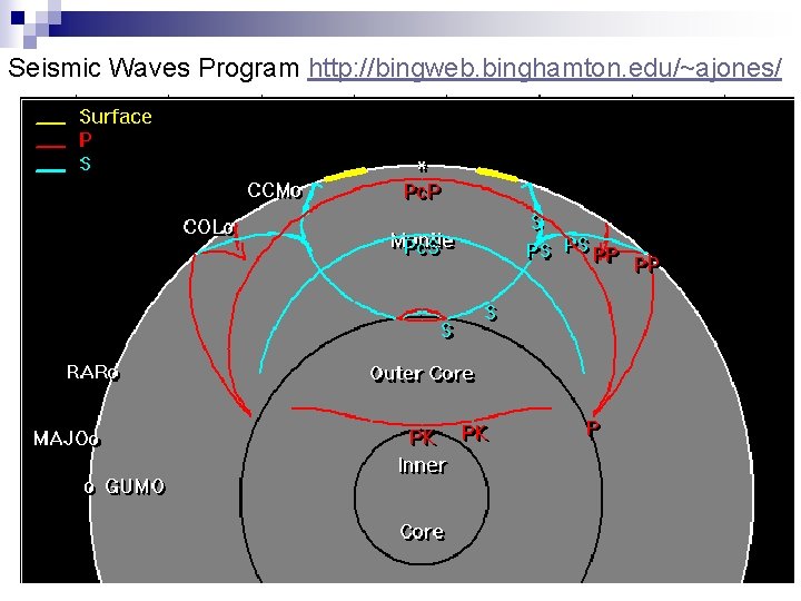 Seismic Waves Program http: //bingweb. binghamton. edu/~ajones/ 