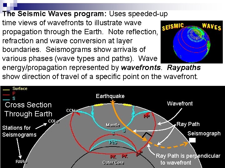 The Seismic Waves program: Uses speeded-up time views of wavefronts to illustrate wave propagation