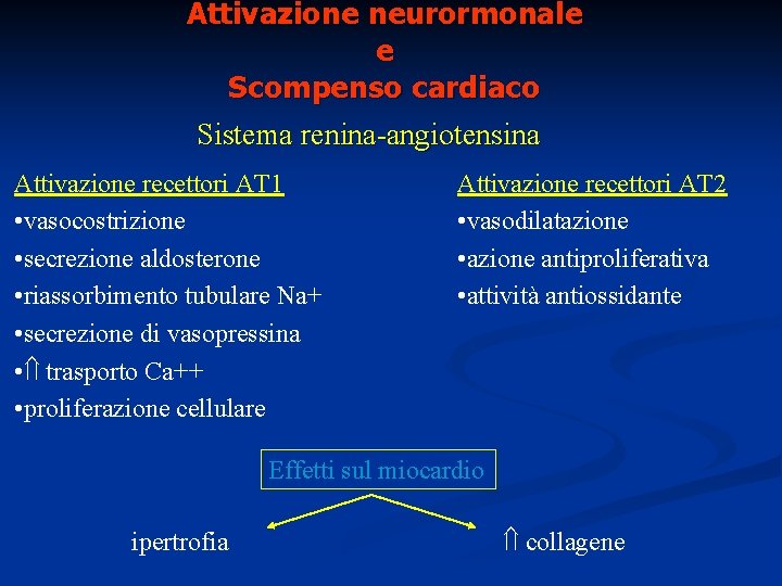 Attivazione neurormonale e Scompenso cardiaco Sistema renina-angiotensina Attivazione recettori AT 1 • vasocostrizione •