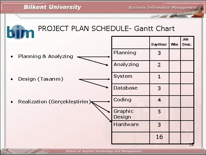 PROJECT PLAN SCHEDULE- Gantt Chart Day/Hour • • • Planning & Analyzing Design (Tasarım)