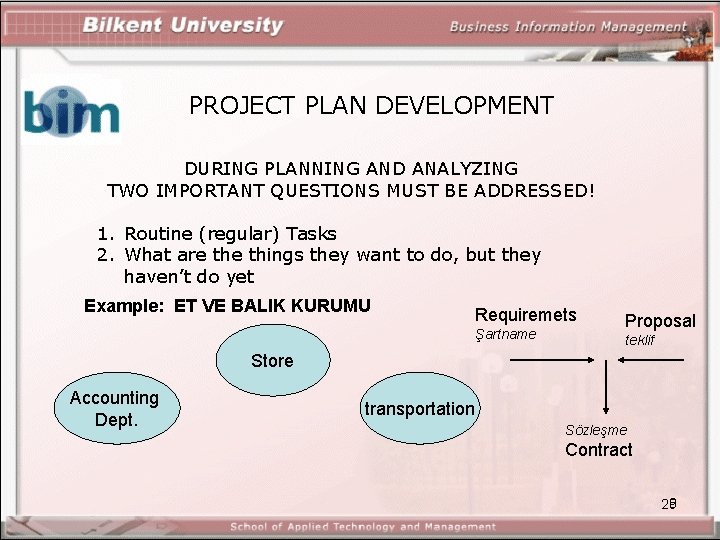PROJECT PLAN DEVELOPMENT DURING PLANNING AND ANALYZING TWO IMPORTANT QUESTIONS MUST BE ADDRESSED! 1.