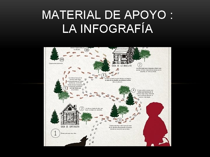 MATERIAL DE APOYO : LA INFOGRAFÍA 