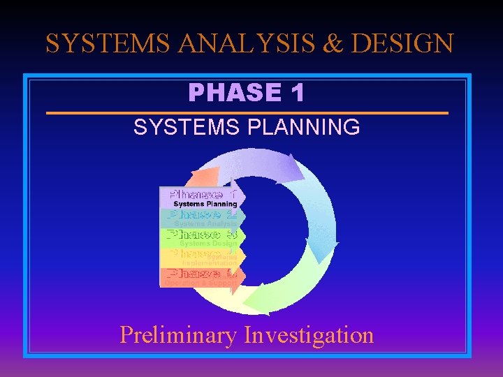 SYSTEMS ANALYSIS & DESIGN PHASE 1 SYSTEMS PLANNING Preliminary Investigation 