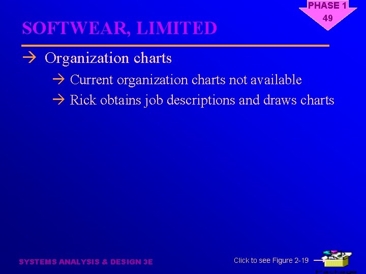 SOFTWEAR, LIMITED PHASE 1 49 à Organization charts à Current organization charts not available