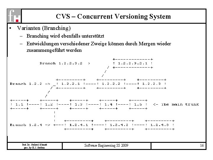 CVS – Concurrent Versioning System • Varianten (Branching) – Branching wird ebenfalls unterstützt –