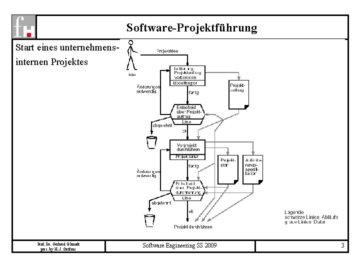 Software-Projektführung Start eines unternehmensinternen Projektes Prof. Dr. Gerhard Schmidt pres. by H. -J. Steffens