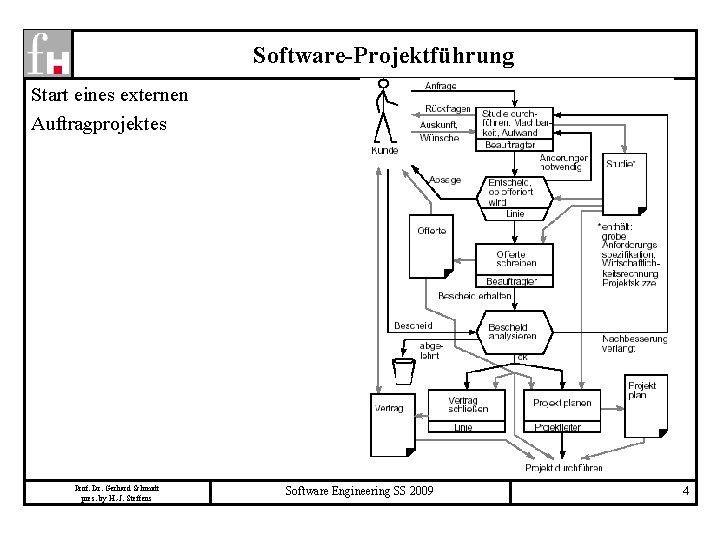 Software-Projektführung Start eines externen Auftragprojektes Prof. Dr. Gerhard Schmidt pres. by H. -J. Steffens