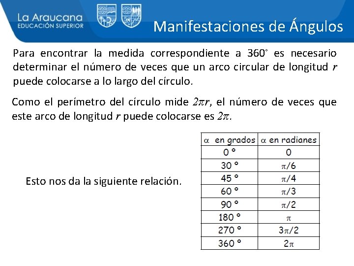 Manifestaciones de Ángulos Para encontrar la medida correspondiente a 360◦ es necesario determinar el