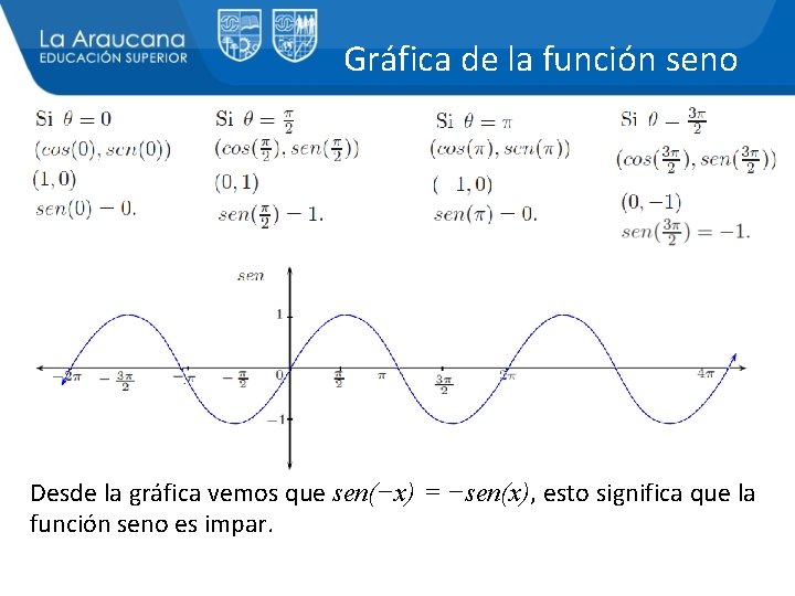 Gráfica de la función seno Desde la gráfica vemos que sen(−x) = −sen(x), esto